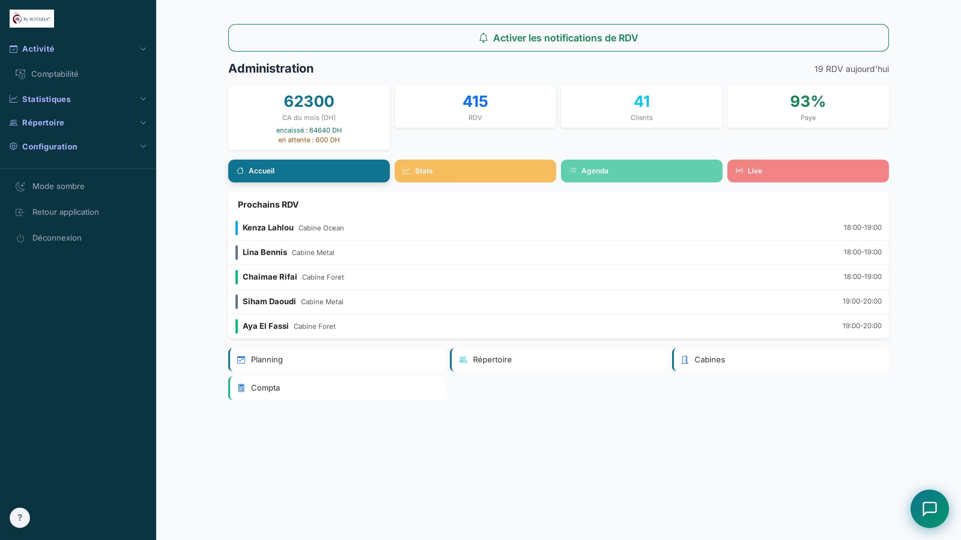 Accueil admin — indicateurs d'activité de la journée